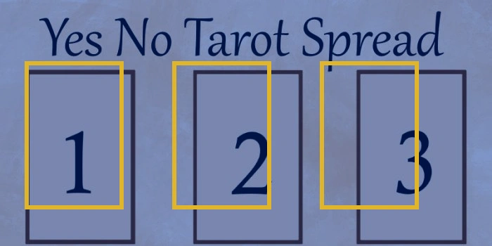 The Art of Yes or No Tarot: Clear Answers for Decisive, Conscious Living