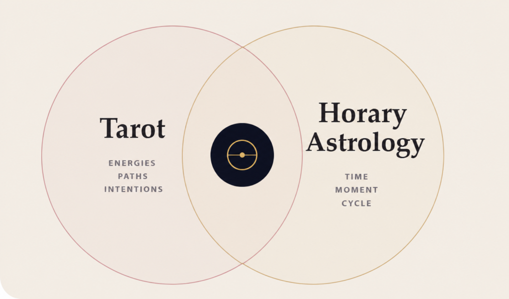 TAROT READING 1 tarot horary astrology en